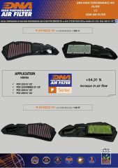 HONDA PCX 125 (21-24) DNA TEMİZLENEBİLİR PERFORMANS HAVA FİLTRESİ