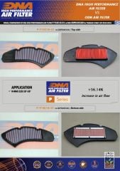 YAMAHA NMAX 125/155 (15-20) DNA TEMİZLENEBİLİR PERFORMANS HAVA FİLTRESİ