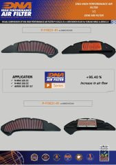 YAMAHA NMAX 125/155 (21-23) DNA TEMİZLENEBİLİR PERFORMANS HAVA FİLTRESİ