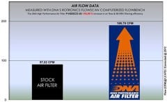 HONDA FORZA 250 (21-25) DNA TEMİZLENEBİLİR PERFORMANS HAVA FİLTRESİ