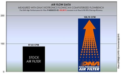 HONDA ADV 350 DNA TEMİZLENEBİLİR PERFORMANS HAVA FİLTRESİ