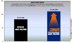MT07 / Tracer 700 /R7 / Tenere 700 / XSR 700 DNA TEMİZLENEBİLİR PERFORMANS HAVA FİLTRESİ