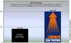 Piaggio Beverly 400 (21-24) DNA TEMİZLENEBİLİR PERFORMANS HAVA FİLTRESİ