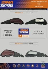 Piaggio Beverly 400 (21-24) DNA TEMİZLENEBİLİR PERFORMANS HAVA FİLTRESİ