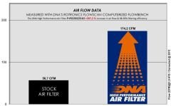 Piaggio Medley 150 (20-23) / Aprilia SR GT 200 (21-24) DNA TEMİZLENEBİLİR PERFORMANS HAVA FİLTRESİ