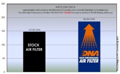 KTM 790/890 ADV/SMT (21-25) DNA TEMİZLENEBİLİR PERFORMANS HAVA FİLTRESİ