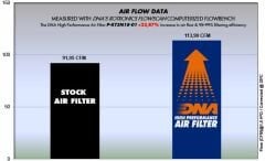 KTM 250/390 DUKE/RC/ADVENTURE (20-23) DNA TEMİZLENEBİLİR PERFORMANS HAVA FİLTRESİ
