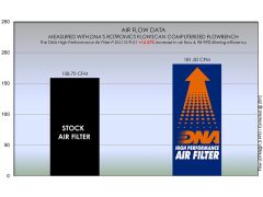 Ducati Multistrada V4 (21-24) DNA TEMİZLENEBİLİR PERFORMANS HAVA FİLTRESİ